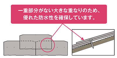 Kmewコロニアルグラッサ屋根葺き替え 外壁塗装 屋根工事 メニューと価格 広島市の外壁塗装 屋根リフォーム専門店 ヤネカベにむら