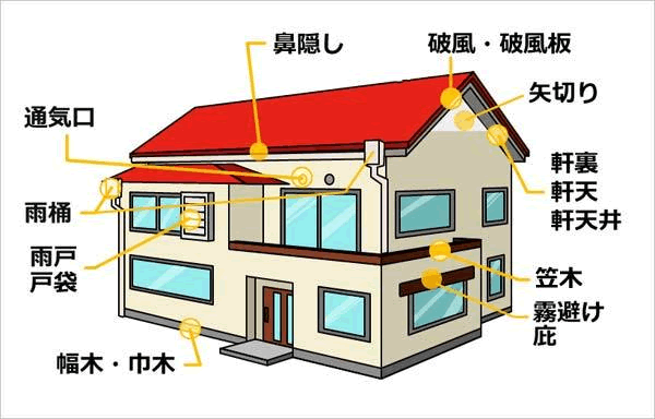 121｜｜広島市の外壁塗装・屋根リフォーム専門店 ヤネカベにむら